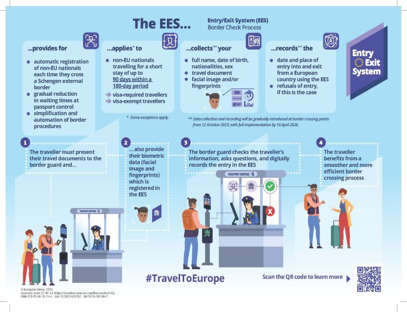 New Entry/Exit System for Easier Travel to Europe